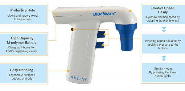BlueSwan pipette controller, US plug - Image 2