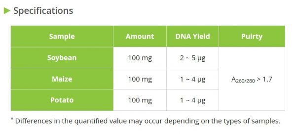 AccuPrep® Plant Genomic DNA Extraction Kit, 100 extractions - Image 2