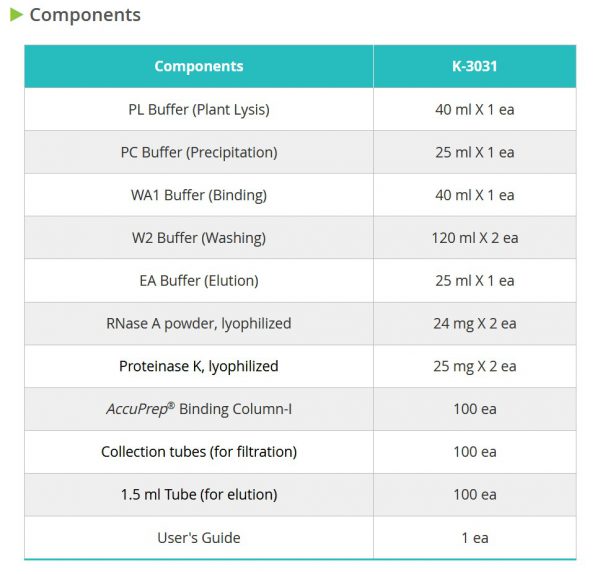 AccuPrep® Plant Genomic DNA Extraction Kit, 100 extractions - Image 3