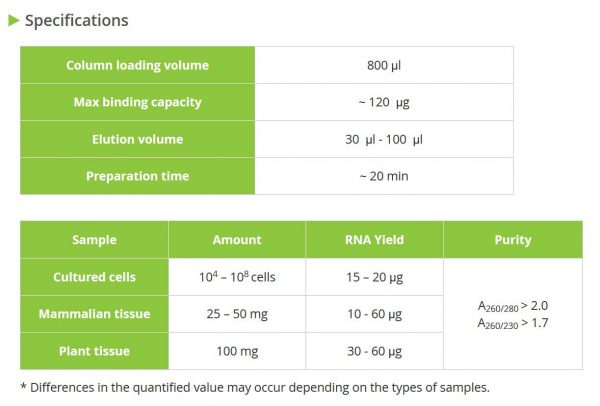 AccuPrep® Universal RNA Exraction Kit, 100 extractions - Image 2