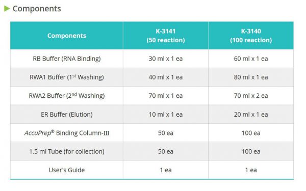 AccuPrep® Universal RNA Exraction Kit, 100 extractions - Image 3