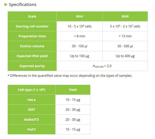 MagListo™ 5M Cell Total RNA Extraction Kit, 100 rxn in mini / kit - Image 2