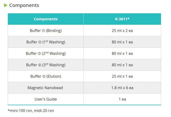 MagListo™ 5M Cell Total RNA Extraction Kit, 100 rxn in mini / kit - Image 3