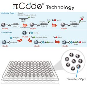 πCode™ MicroDisc, Pre-activated - www.bio-active.co.th