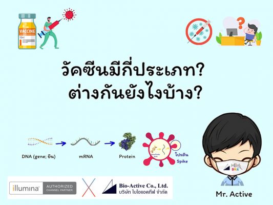 วัคซีนโควิด19 มีกี่ประเภท??