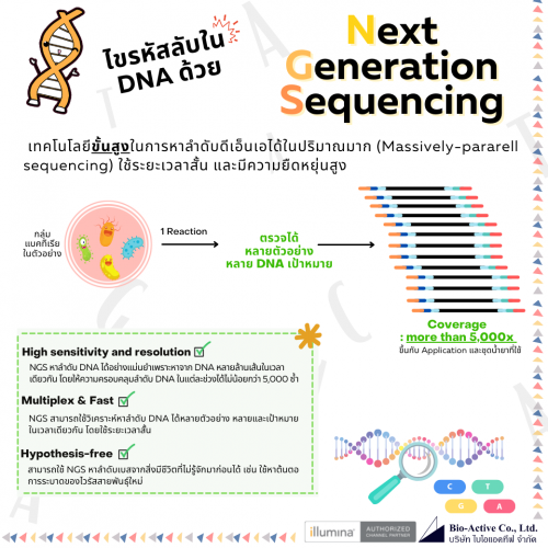 Next Generation Sequencing Unlocking Power of Genome www.bioactive
