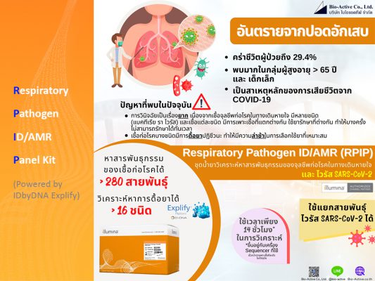 Respiratory Pathogen ID/AMR Panel Kit