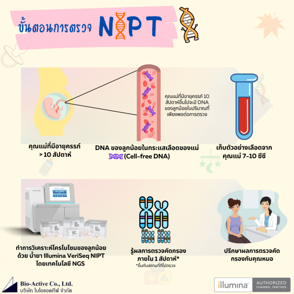 Nipt Workflow NIPT (Non Invasive Prenatal Testing) - www.bio-active.co.th