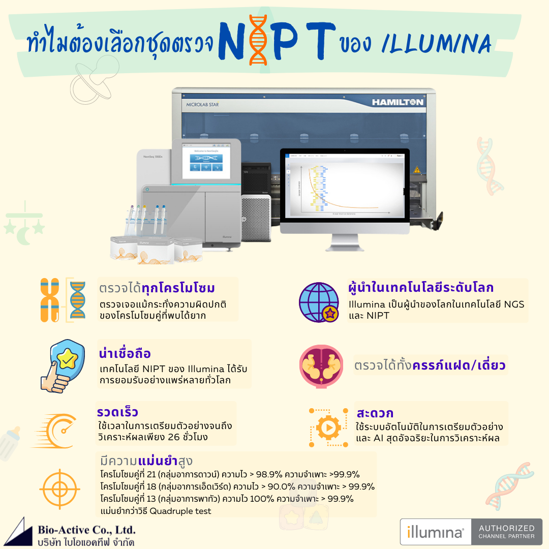 Nipt Kit Labcorp NIPT (Non Invasive Prenatal Testing) - www.bio-active.co.th