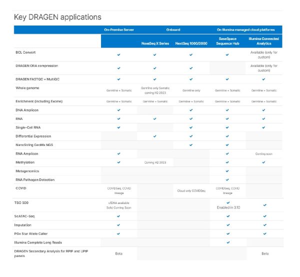 Illumina DRAGEN Secondary Analysis - Image 3